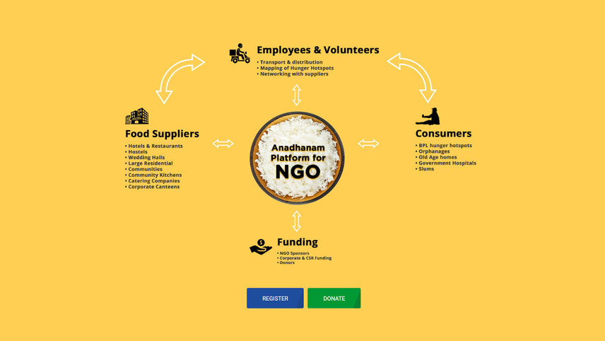 The Bengaluru-based group’s digital platform marks the International Day of Awareness on Food Loss and Waste Reduction